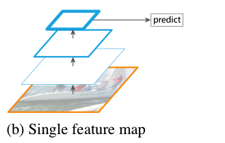 FPN: Single Feature Map